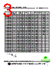 SCI0603S-R22GF Datasheet HTML 3Page - Superworld Electronics 