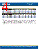 CLM2D-RCC Datasheet HTML 4Page - Cree, Inc 