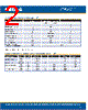 CLM2D-RCC Datasheet HTML 2Page - Cree, Inc 