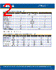 CLM2D-RPC Datasheet HTML 2Page - Cree, Inc 