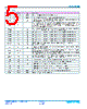 HCV1707R1-R48-R Datasheet HTML 5Page - Vicor Corporation 