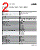 PLC-RSC-12DC Datasheet HTML 2Page - PHOENIX CONTACT 