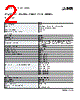 PLC-RSC-24DC Datasheet HTML 2Page - PHOENIX CONTACT 