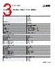 PLC-RSC-24DC Datasheet HTML 3Page - PHOENIX CONTACT 
