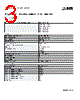 PLC-RSC-60DC Datasheet HTML 3Page - PHOENIX CONTACT 