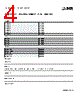 PLC-RSC-60DC Datasheet HTML 4Page - PHOENIX CONTACT 