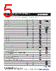 MF-R005 Datasheet HTML 5Page - Bourns Electronic Solutions 