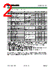 AOW296 Datasheet HTML 2Page - Alpha & Omega Semiconductors 