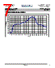 MP05073 Datasheet HTML 7Page - Golledge Electronics Ltd 