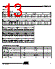 U4256BM-RFS Datasheet HTML 13Page - ATMEL Corporation 