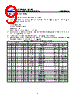 GD25Q80CSFG Datasheet HTML 9Page - GigaDevice Semiconductor (Beijing) Inc. 