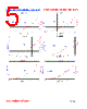 PI07050-R82M Datasheet HTML 5Page - FENGJUI TECHNOLOGY CO., LTD. 
