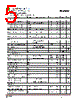 EM8564AS7 Datasheet HTML 5Page - Excelliance MOS Corp. 
