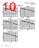 MPIA4040R3-R22-R Datasheet HTML 10Page - Eaton All Rights Reserved. 