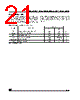 M28W320FST Datasheet HTML 21Page - STMicroelectronics 