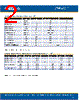 CLM4B-RKC Datasheet HTML 2Page - Cree, Inc 
