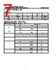 GD25LE32DWJG Datasheet HTML 7Page - GIGADEVICE 