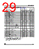 M95320-R Datasheet HTML 29Page - STMicroelectronics 