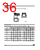 M95320-RBN3TP Datasheet HTML 36Page - STMicroelectronics 