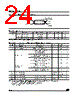 M95320-RBN3TP Datasheet HTML 24Page - STMicroelectronics 