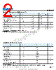 KA-2214ZGS Datasheet HTML 2Page - HK TO-GRACE TECHNOLOGY CO.,LTD. 