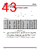 CS5463-ISZ Datasheet HTML 43Page - Cirrus Logic 