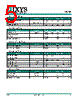 IX4351NETR Datasheet HTML 5Page - IXYS Corporation 