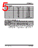DSA6301ML3JB-T Datasheet HTML 5Page - Microchip Technology 