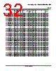 LM393DGKR Datasheet HTML 32Page - Texas Instruments 