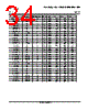 LM393DGKR Datasheet HTML 34Page - Texas Instruments 