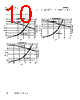 MPI2512V1-R68-R Datasheet HTML 10Page - Eaton All Rights Reserved. 