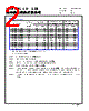 CMLB065T-R36MS Datasheet HTML 2Page - Cyntec Co., Ltd. 