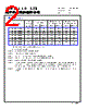 CMLE042T-R36MS Datasheet HTML 2Page - Cyntec Co., Ltd. 