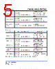 SCMM1206SD-R006 Datasheet HTML 5Page - Cyntec Co., Ltd. 