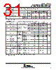 TLE2074AMFKB Datasheet HTML 31Page - Texas Instruments 