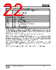 IS25LP032D-RBLE Datasheet HTML 22Page - Integrated Silicon Solution, Inc 