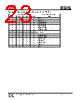 IS25LP032D-RBLE Datasheet HTML 23Page - Integrated Silicon Solution, Inc 