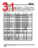IS25LP032D-RBLE Datasheet HTML 31Page - Integrated Silicon Solution, Inc 