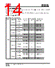 IS25LP032D-RBLE Datasheet HTML 14Page - Integrated Silicon Solution, Inc 