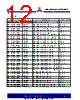 ASM3P623S00AG-08-ST Datasheet HTML 12Page - Alliance Semiconductor Corporation 