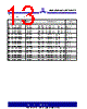 ASM3P623S00AG-08-ST Datasheet HTML 13Page - Alliance Semiconductor Corporation 