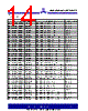 ASM3P623S00AG-08-TT Datasheet HTML 14Page - Alliance Semiconductor Corporation 