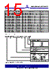 ASM3P623S00AG-08-TR Datasheet HTML 15Page - Alliance Semiconductor Corporation 