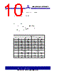 ASM3I623S00AG-08-TR Datasheet HTML 10Page - Alliance Semiconductor Corporation 