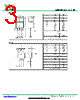 MBR3045DC-R Datasheet HTML 3Page - DONGGUAN YOU FENG WEI ELECTRONICS CO., LTD 