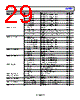 ADAR2001ACCZ-R7 Datasheet HTML 29Page - Analog Devices 