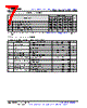 LM393DGKR Datasheet HTML 7Page - Texas Instruments 