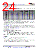 LM393DGKR Datasheet HTML 24Page - Texas Instruments 