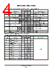 SN74LS393D Datasheet HTML 4Page - ON Semiconductor 