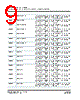 3040407 Datasheet HTML 9Page - PHOENIX CONTACT 